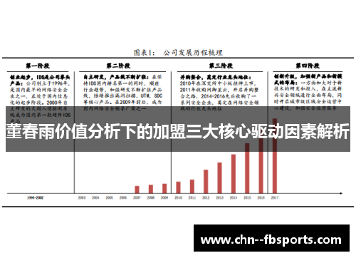 董春雨价值分析下的加盟三大核心驱动因素解析