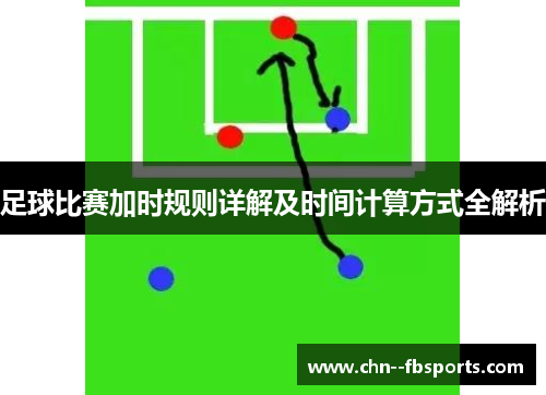 足球比赛加时规则详解及时间计算方式全解析 足球比赛加时规则详解及时间计算方式全解析
