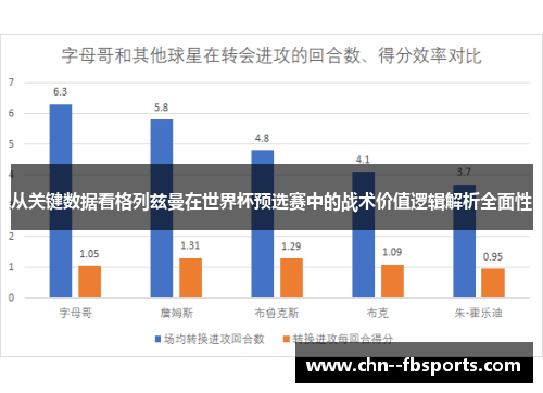 从关键数据看格列兹曼在世界杯预选赛中的战术价值逻辑解析全面性