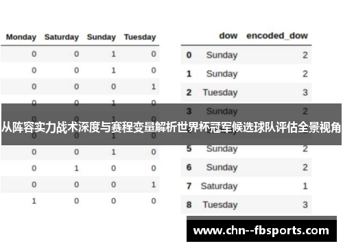 从阵容实力战术深度与赛程变量解析世界杯冠军候选球队评估全景视角 从阵容实力战术深度与赛程变量解析世界杯冠军候选球队评估全景视角