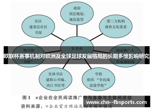 欧联杯赛事机制对欧洲及全球足球发展格局的长期多维影响研究 欧联杯赛事机制对欧洲及全球足球发展格局的长期多维影响研究