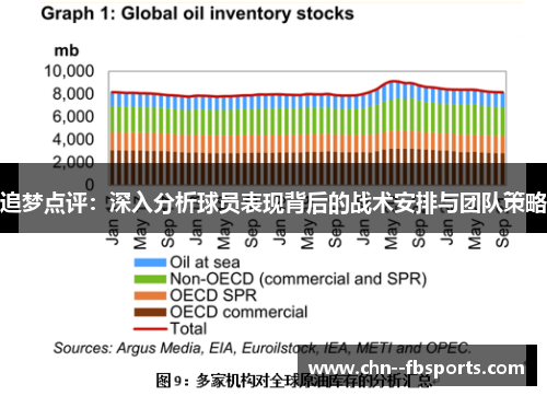 追梦点评:深入分析球员表现背后的战术安排与团队策略 追梦点评:深入分析球员表现背后的战术安排与团队策略